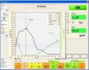 Měřící systém VALUE MASTER (Base) pro moment / úhel / síla